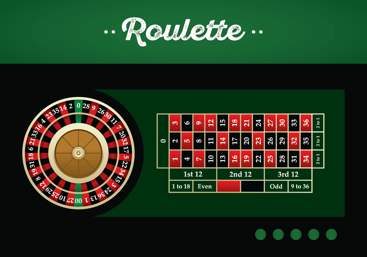 Lựa chọn hình thức cá cược trong game bài Roulette năm 2022