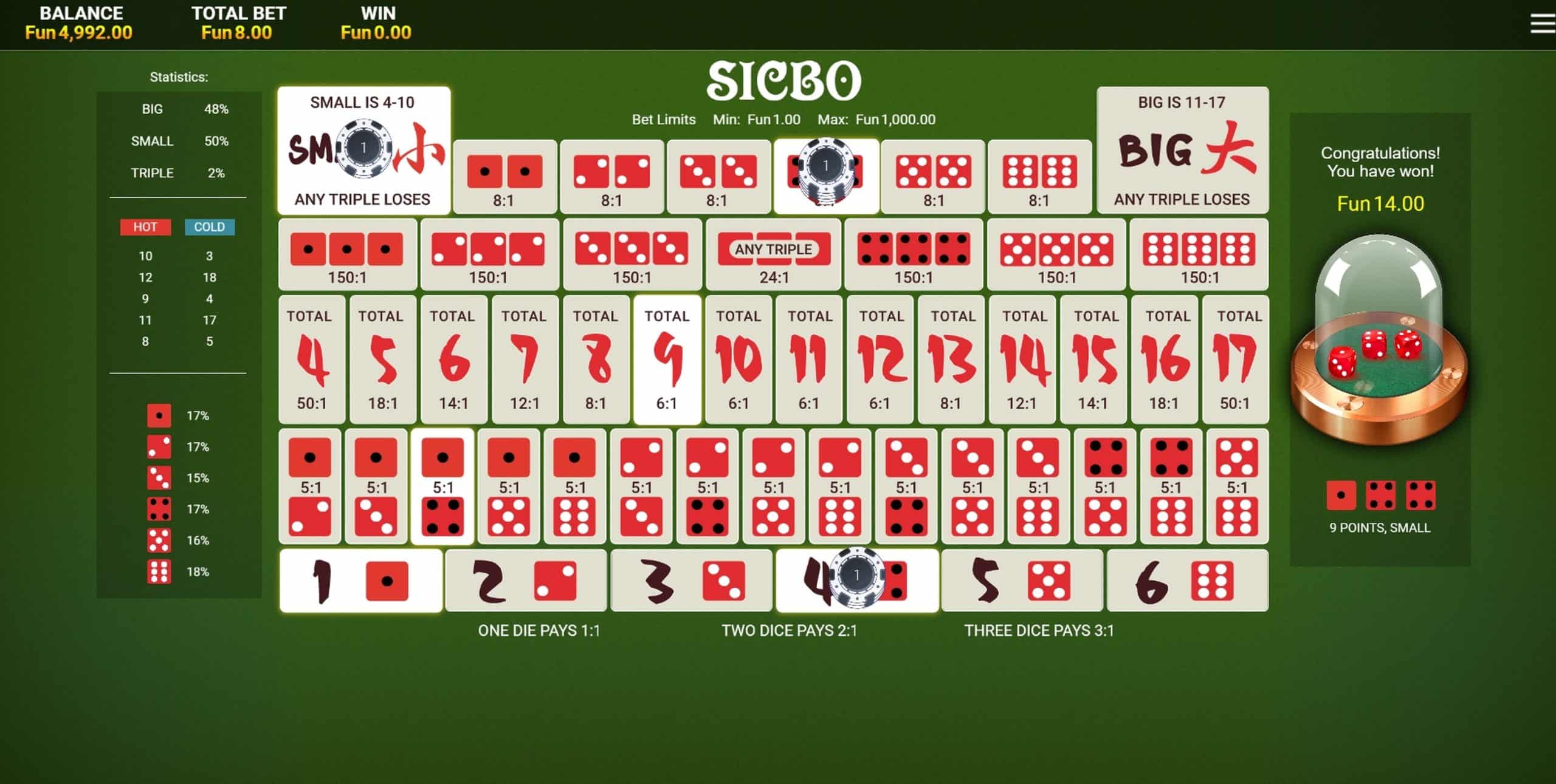 Những vấn đề liên quan tới tiền vốn bạn cần chú ý tới khi chơi Sicbo online